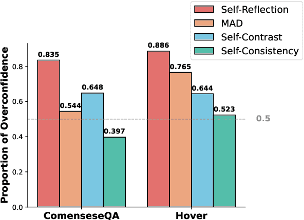 Figure 3 for Counterfactual Debating with Preset Stances for Hallucination Elimination of LLMs