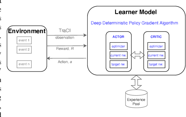 Figure 3 for Digital Twin-Native AI-Driven Service Architecture for Industrial Networks