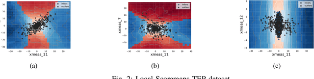 Figure 2 for Interpretable Data-driven Anomaly Detection in Industrial Processes with ExIFFI