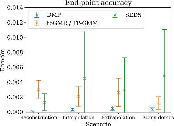 Figure 2 for Comparison of Motion Encoding Frameworks on Human Manipulation Actions