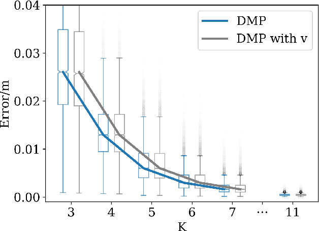 Figure 3 for Comparison of Motion Encoding Frameworks on Human Manipulation Actions