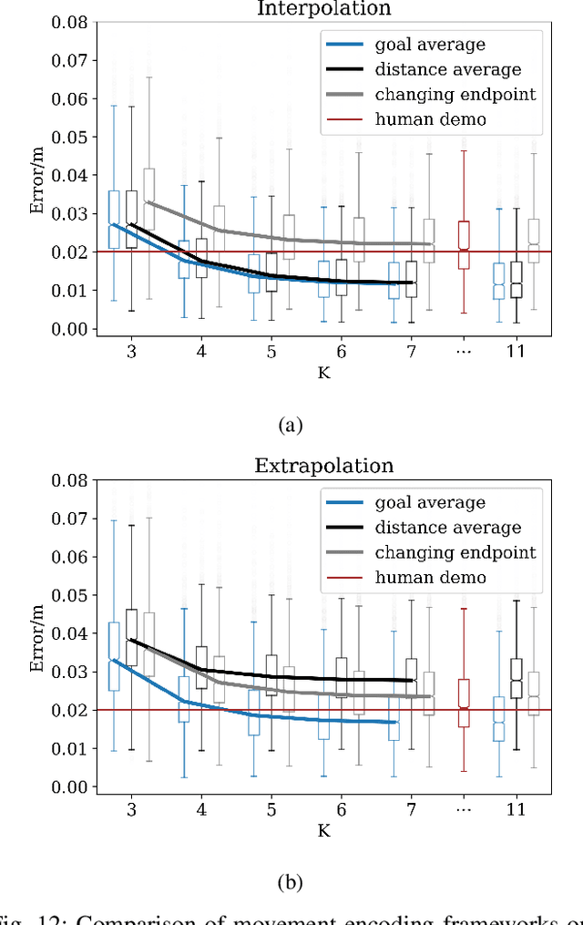 Figure 4 for Comparison of Motion Encoding Frameworks on Human Manipulation Actions