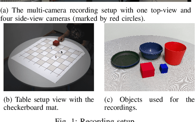 Figure 1 for Comparison of Motion Encoding Frameworks on Human Manipulation Actions