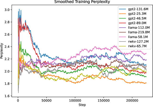 Figure 1 for Autoregressive Language Models For Estimating the Entropy of Epic EHR Audit Logs