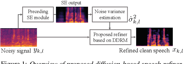 Figure 1 for A Versatile Diffusion-based Generative Refiner for Speech Enhancement