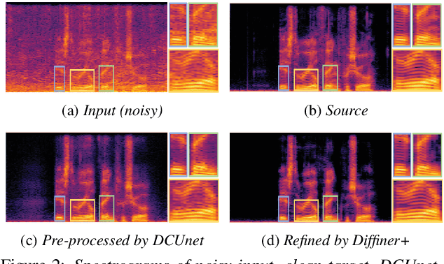 Figure 3 for A Versatile Diffusion-based Generative Refiner for Speech Enhancement