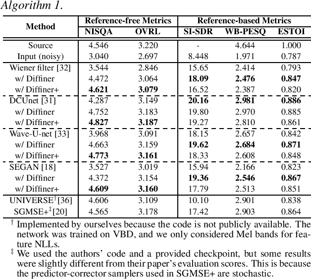 Figure 2 for A Versatile Diffusion-based Generative Refiner for Speech Enhancement