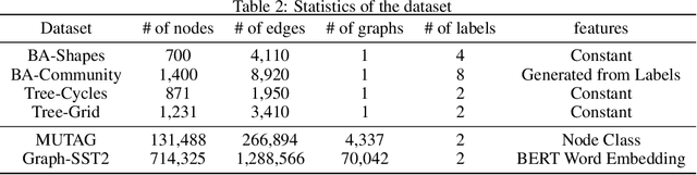 Figure 3 for DEGREE: Decomposition Based Explanation For Graph Neural Networks