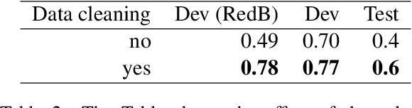 Figure 2 for Clean Text and Full-Body Transformer: Microsoft's Submission to the WMT22 Shared Task on Sign Language Translation