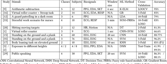 Figure 1 for Stress Detection from Photoplethysmography in a Virtual Reality Environment