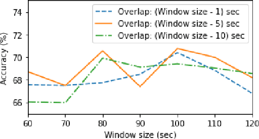 Figure 3 for Stress Detection from Photoplethysmography in a Virtual Reality Environment
