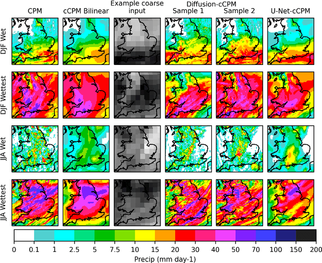 Figure 3 for Machine learning emulation of precipitation from km-scale regional climate simulations using a diffusion model