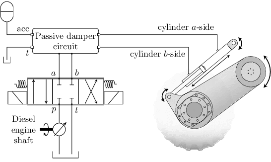 Figure 4 for Sim-to-real transfer of active suspension control using deep reinforcement learning