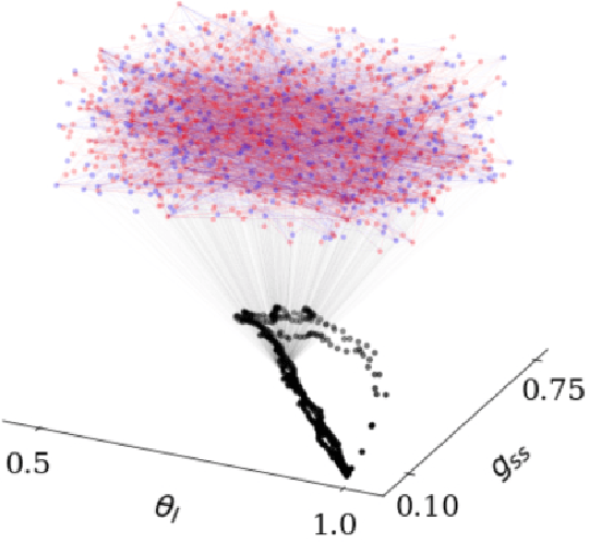 Figure 1 for Tipping Points of Evolving Epidemiological Networks: Machine Learning-Assisted, Data-Driven Effective Modeling