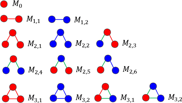 Figure 4 for Tipping Points of Evolving Epidemiological Networks: Machine Learning-Assisted, Data-Driven Effective Modeling