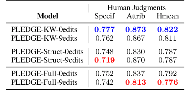 Figure 2 for Investigating Content Planning for Navigating Trade-offs in Knowledge-Grounded Dialogue