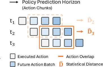 Figure 2 for Unpacking Failure Modes of Generative Policies: Runtime Monitoring of Consistency and Progress