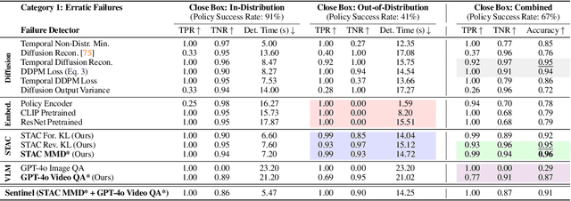 Figure 1 for Unpacking Failure Modes of Generative Policies: Runtime Monitoring of Consistency and Progress