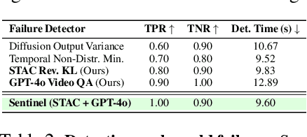 Figure 3 for Unpacking Failure Modes of Generative Policies: Runtime Monitoring of Consistency and Progress