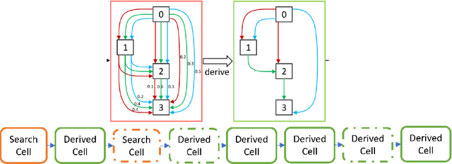 Figure 3 for Search-time Efficient Device Constraints-Aware Neural Architecture Search