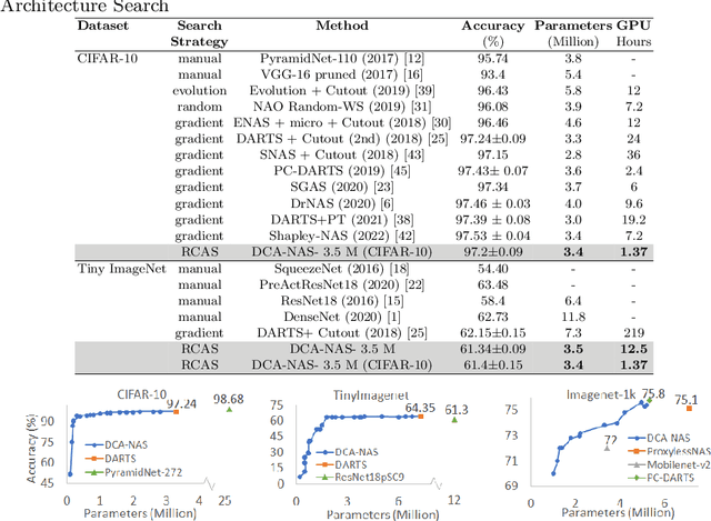 Figure 2 for Search-time Efficient Device Constraints-Aware Neural Architecture Search