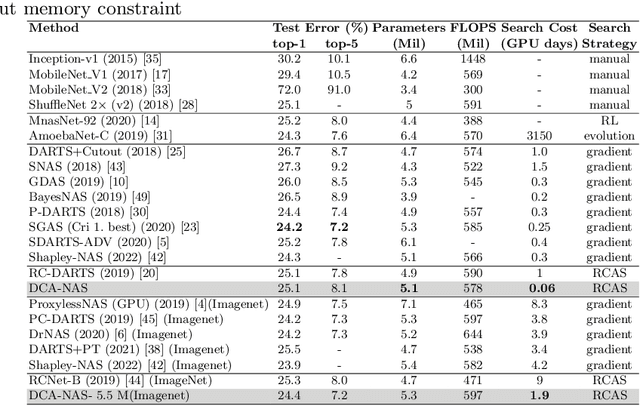 Figure 4 for Search-time Efficient Device Constraints-Aware Neural Architecture Search