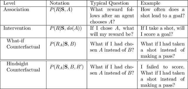 Figure 2 for Why Online Reinforcement Learning is Causal