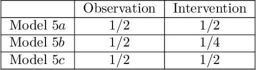 Figure 4 for Why Online Reinforcement Learning is Causal