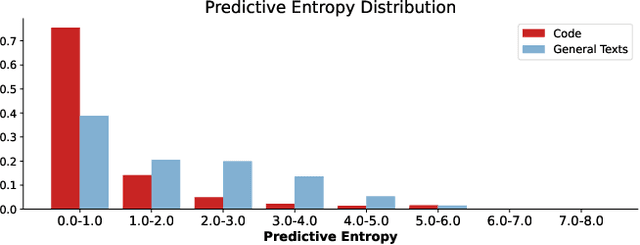 Figure 1 for Uncovering LLM-Generated Code: A Zero-Shot Synthetic Code Detector via Code Rewriting