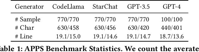 Figure 2 for Uncovering LLM-Generated Code: A Zero-Shot Synthetic Code Detector via Code Rewriting