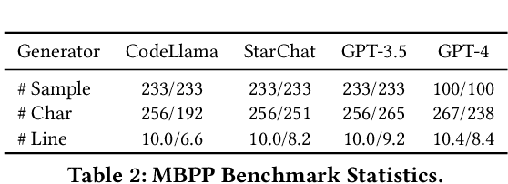 Figure 4 for Uncovering LLM-Generated Code: A Zero-Shot Synthetic Code Detector via Code Rewriting