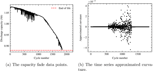 Figure 2 for Battery Capacity Knee Identification Using Unsupervised Time Series Segmentation