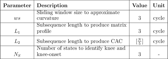 Figure 4 for Battery Capacity Knee Identification Using Unsupervised Time Series Segmentation