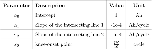 Figure 1 for Battery Capacity Knee Identification Using Unsupervised Time Series Segmentation