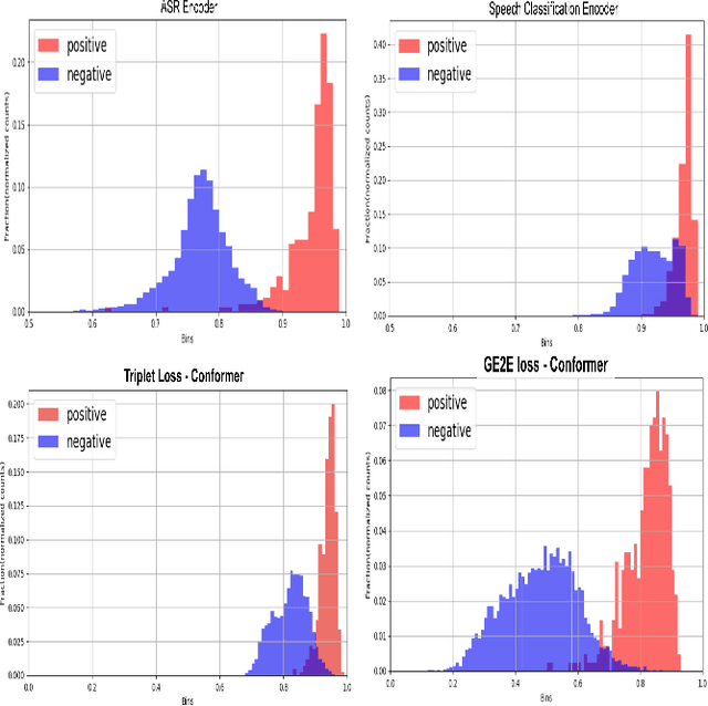 Figure 3 for GE2E-KWS: Generalized End-to-End Training and Evaluation for Zero-shot Keyword Spotting