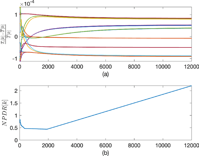 Figure 4 for Model-Based Learning for Network Clock Synchronization in Half-Duplex TDMA Networks