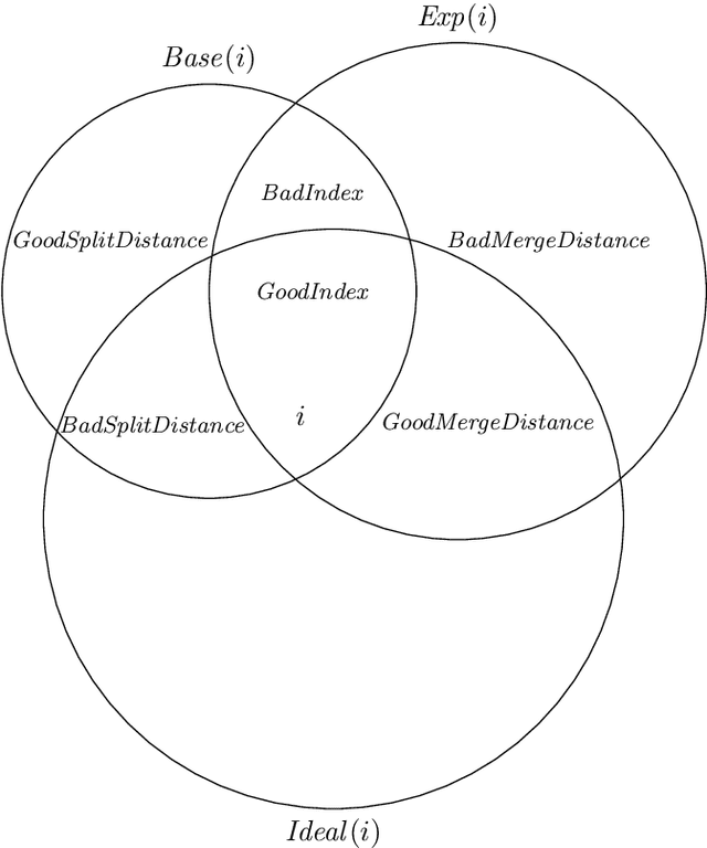 Figure 1 for Decomposing the Jaccard Distance and the Jaccard Index in ABCDE