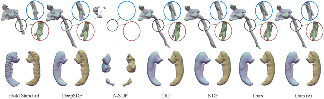 Figure 4 for NAISR: A 3D Neural Additive Model for Interpretable Shape Representation