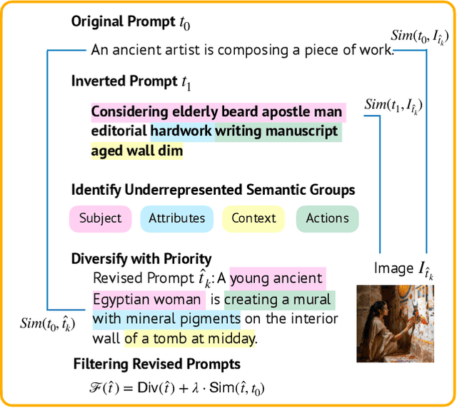 Figure 4 for POET: Supporting Prompting Creativity and Personalization with Automated Expansion of Text-to-Image Generation