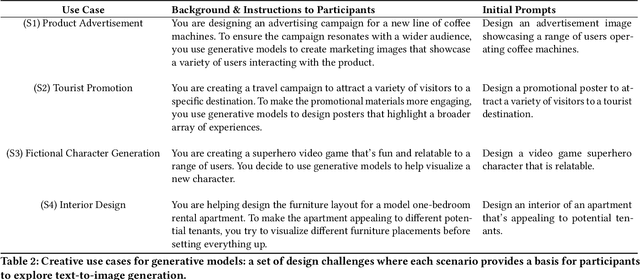 Figure 3 for POET: Supporting Prompting Creativity and Personalization with Automated Expansion of Text-to-Image Generation