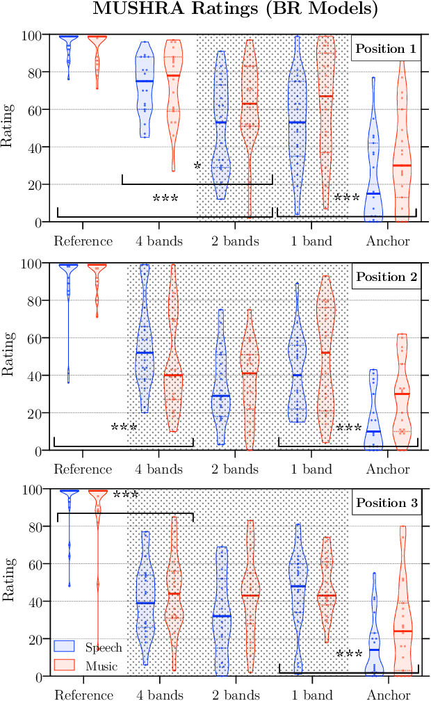 Figure 2 for Perceptual implications of simplifying geometrical acoustics models for Ambisonics-based binaural reverberation