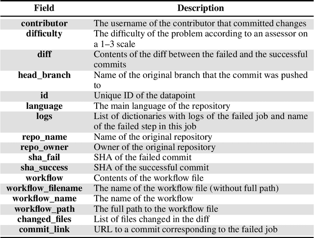 Figure 3 for Long Code Arena: a Set of Benchmarks for Long-Context Code Models