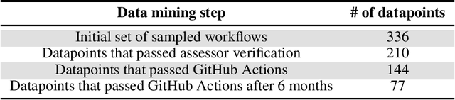 Figure 4 for Long Code Arena: a Set of Benchmarks for Long-Context Code Models