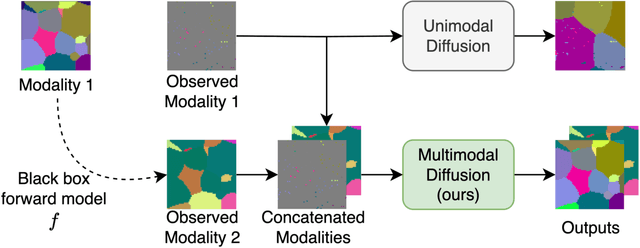 Figure 1 for Leveraging Multimodal Diffusion Models to Accelerate Imaging with Side Information