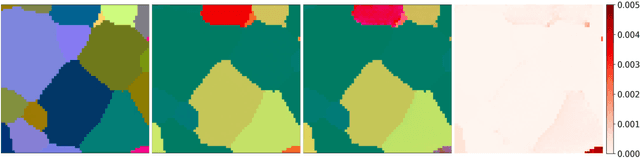 Figure 2 for Leveraging Multimodal Diffusion Models to Accelerate Imaging with Side Information