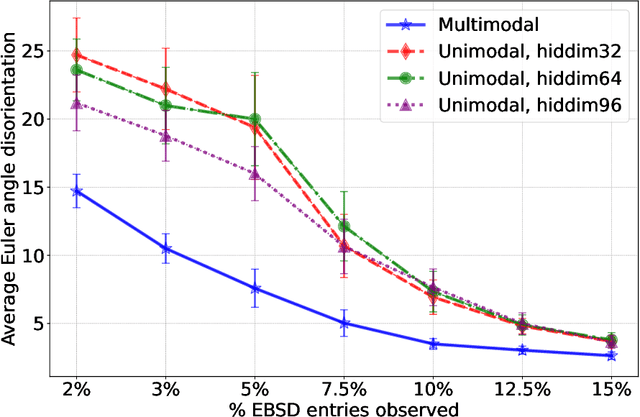 Figure 3 for Leveraging Multimodal Diffusion Models to Accelerate Imaging with Side Information