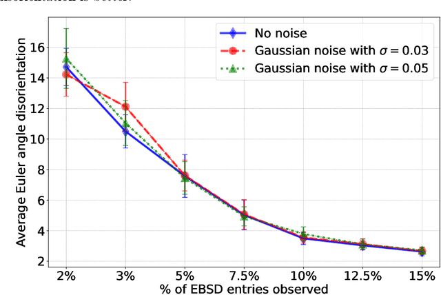 Figure 4 for Leveraging Multimodal Diffusion Models to Accelerate Imaging with Side Information