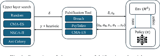 Figure 3 for Tolerance of Reinforcement Learning Controllers against Deviations in Cyber Physical Systems