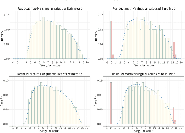 Figure 3 for Matrix Completion via Residual Spectral Matching