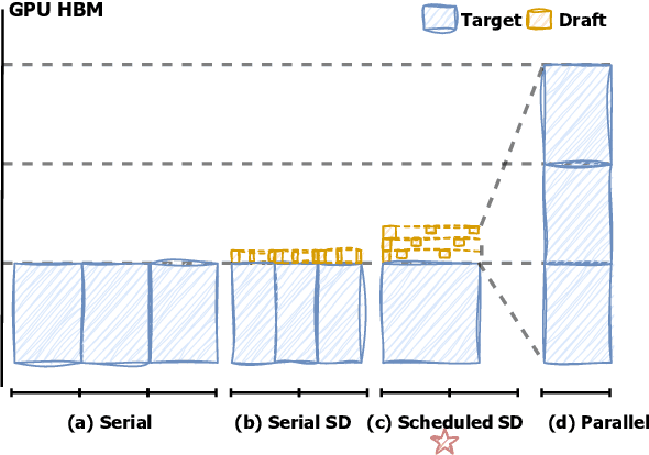 Figure 1 for SEED: Accelerating Reasoning Tree Construction via Scheduled Speculative Decoding